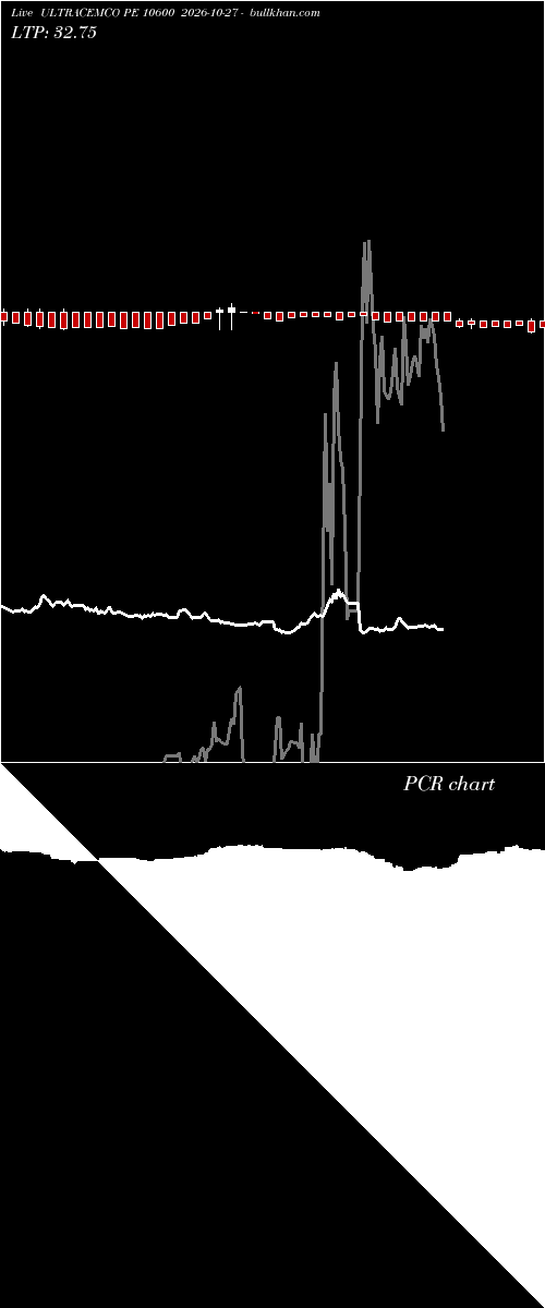  option chart ULTRACEMCO PE 10600 2026-10-27 