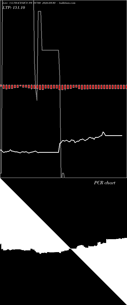  option chart ULTRACEMCO PE 10700 2026-03-30 