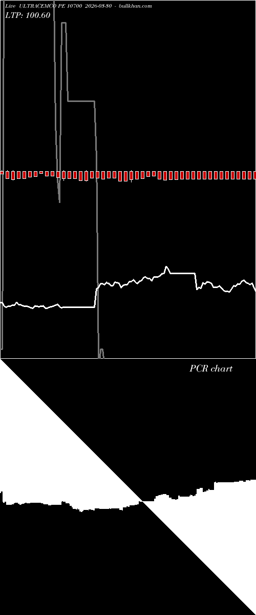  option chart ULTRACEMCO PE 10700 2026-03-30 