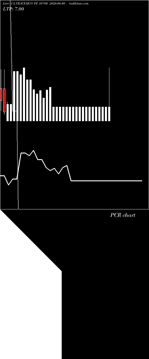  option chart ULTRACEMCO PE 10700 2026-06-30 