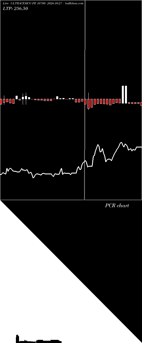  option chart ULTRACEMCO PE 10700 2026-10-27 