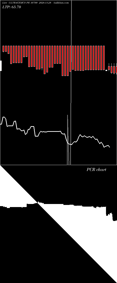  option chart ULTRACEMCO PE 10700 2026-11-23 