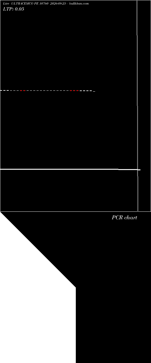  option chart ULTRACEMCO PE 10760 2026-08-25 