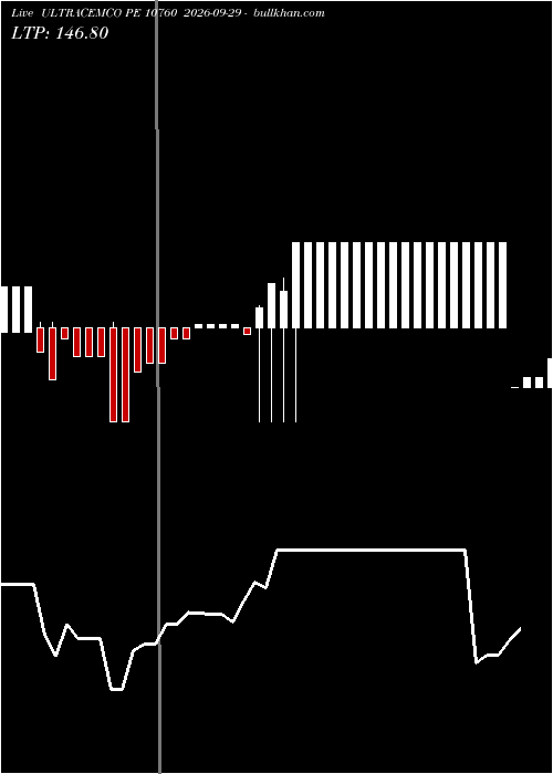  option chart ULTRACEMCO PE 10760 2026-09-29 