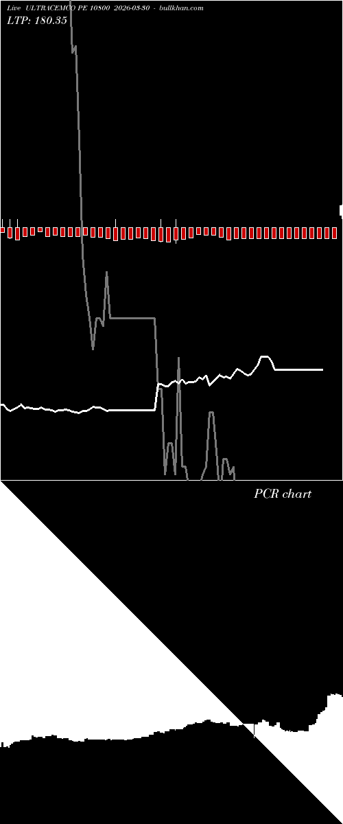  option chart ULTRACEMCO PE 10800 2026-03-30 