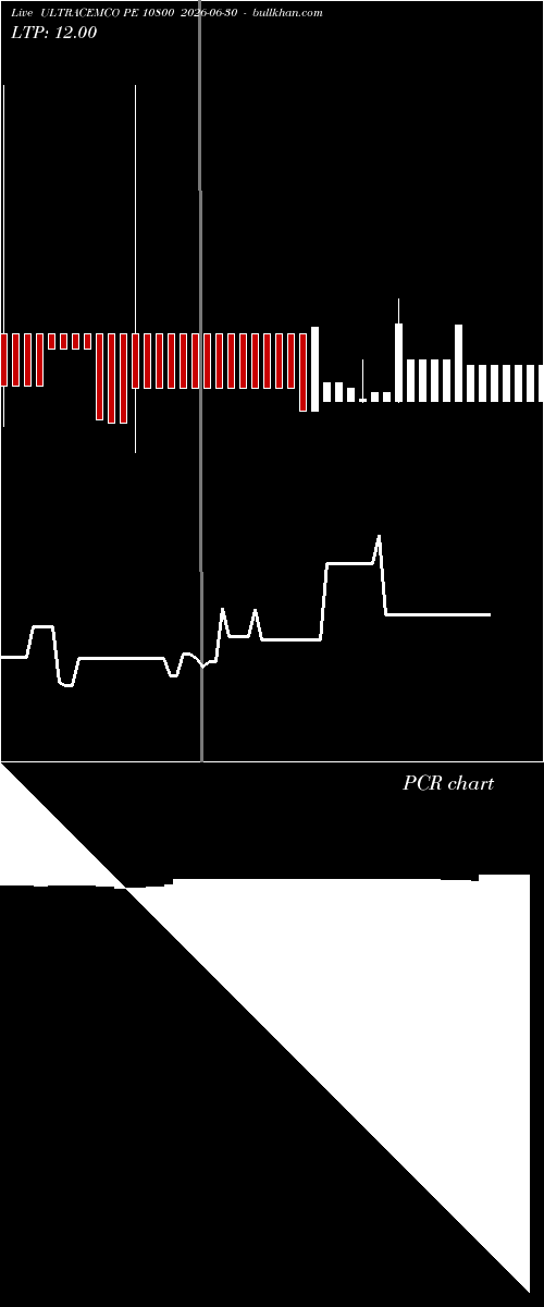  option chart ULTRACEMCO PE 10800 2026-06-30 