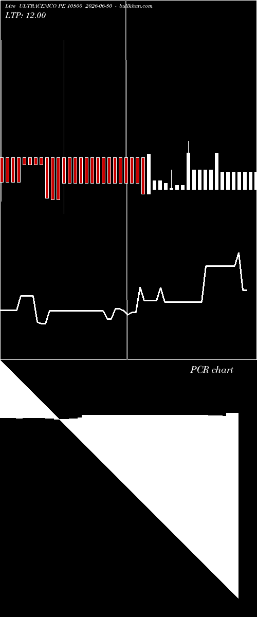  option chart ULTRACEMCO PE 10800 2026-06-30 