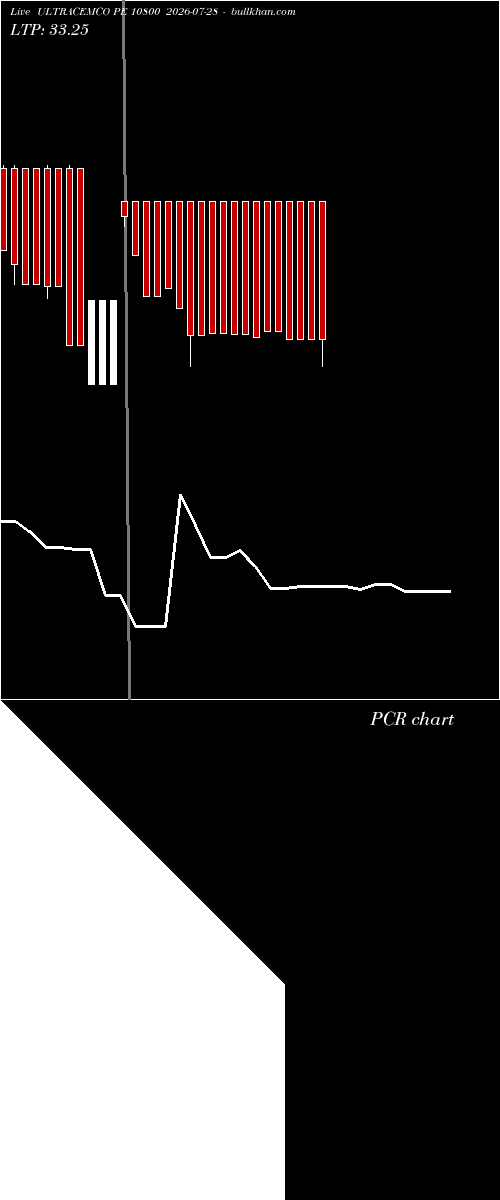  option chart ULTRACEMCO PE 10800 2026-07-28 