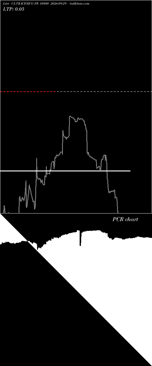  option chart ULTRACEMCO PE 10800 2026-09-29 