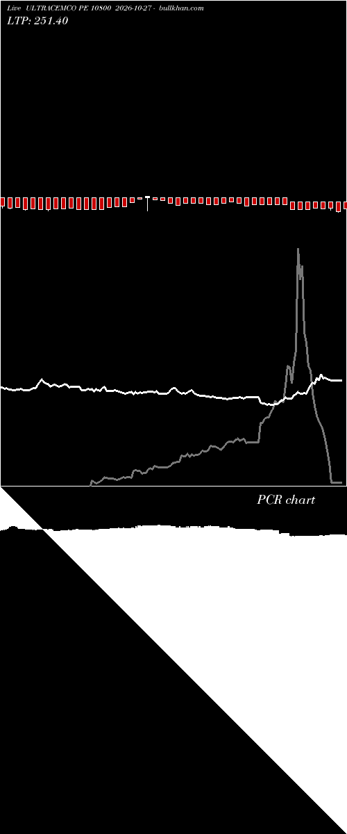  option chart ULTRACEMCO PE 10800 2026-10-27 