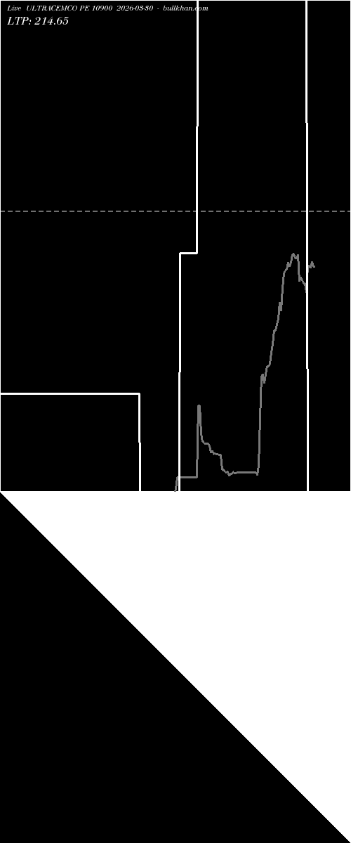  option chart ULTRACEMCO PE 10900 2026-03-30 