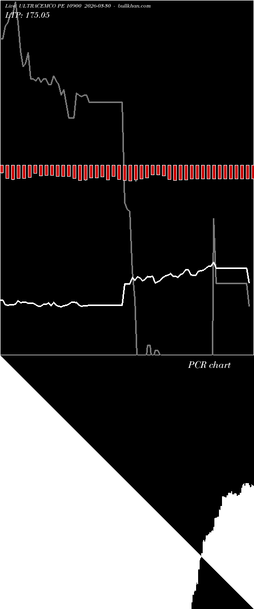  option chart ULTRACEMCO PE 10900 2026-03-30 