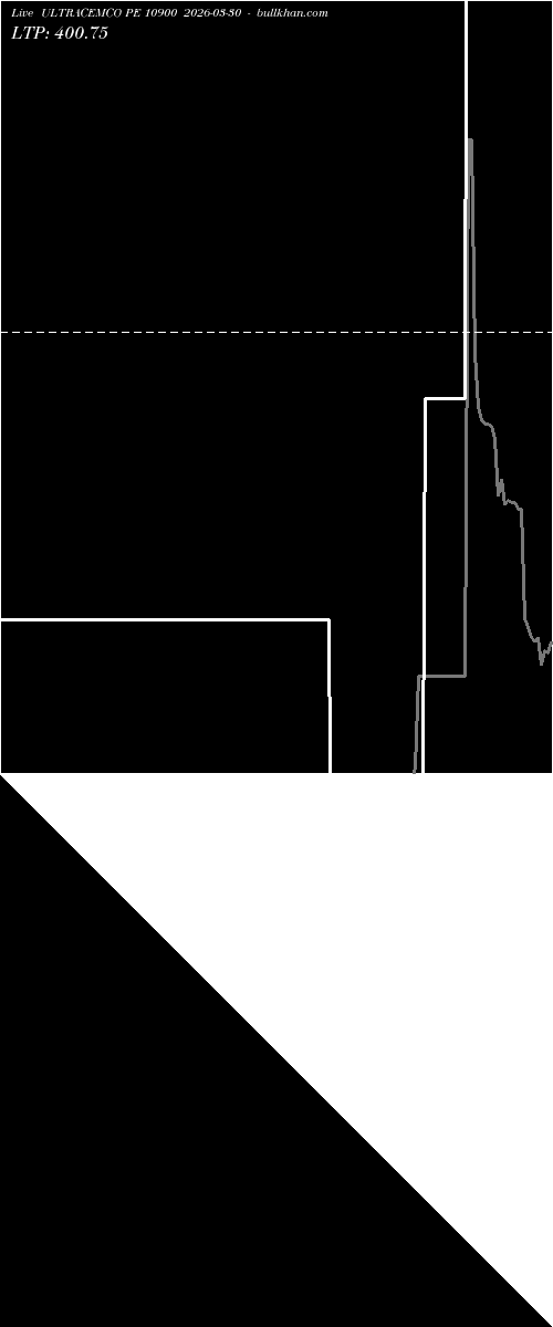  option chart ULTRACEMCO PE 10900 2026-03-30 