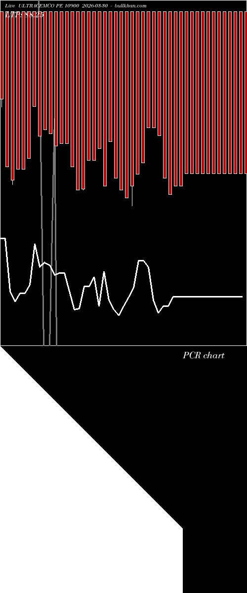  option chart ULTRACEMCO PE 10900 2026-03-30 