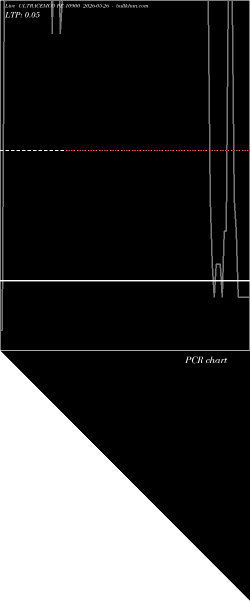  option chart ULTRACEMCO PE 10900 2026-05-26 