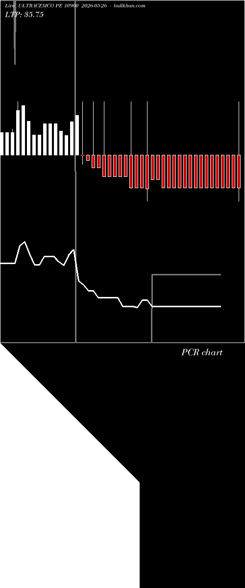  option chart ULTRACEMCO PE 10900 2026-05-26 