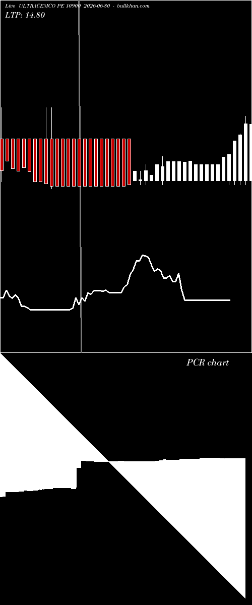  option chart ULTRACEMCO PE 10900 2026-06-30 