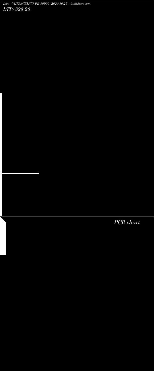  option chart ULTRACEMCO PE 10900 2026-10-27 