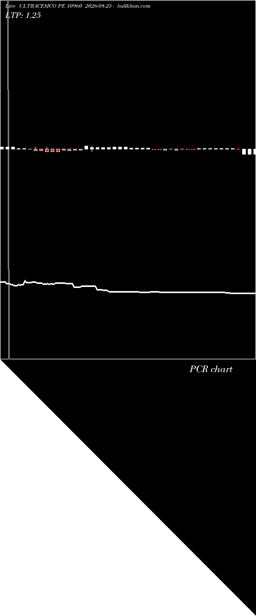 option chart ULTRACEMCO PE 10960 2026-08-25 