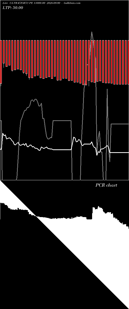 option chart ULTRACEMCO PE 11000.00 2026-03-30 