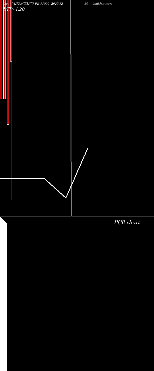  option chart ULTRACEMCO PE 11000 2025-12-30 