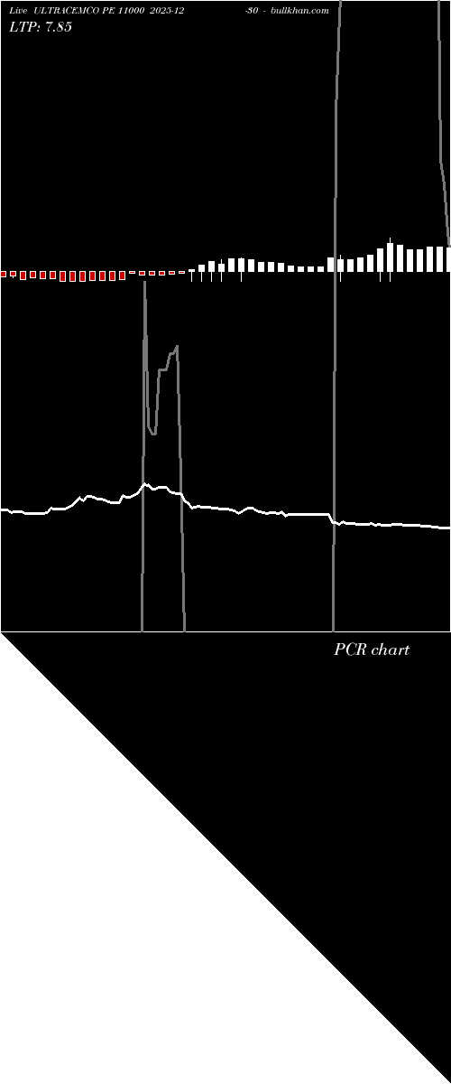  option chart ULTRACEMCO PE 11000 2025-12-30 