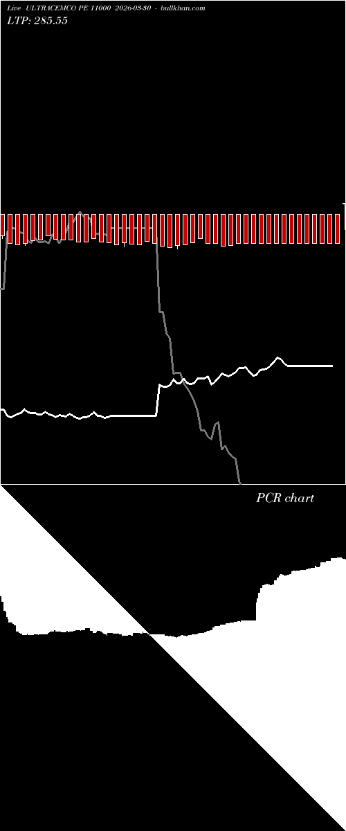  option chart ULTRACEMCO PE 11000 2026-03-30 