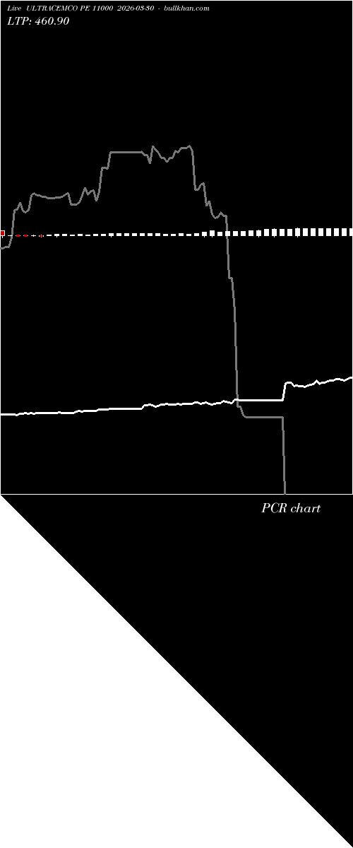  option chart ULTRACEMCO PE 11000 2026-03-30 