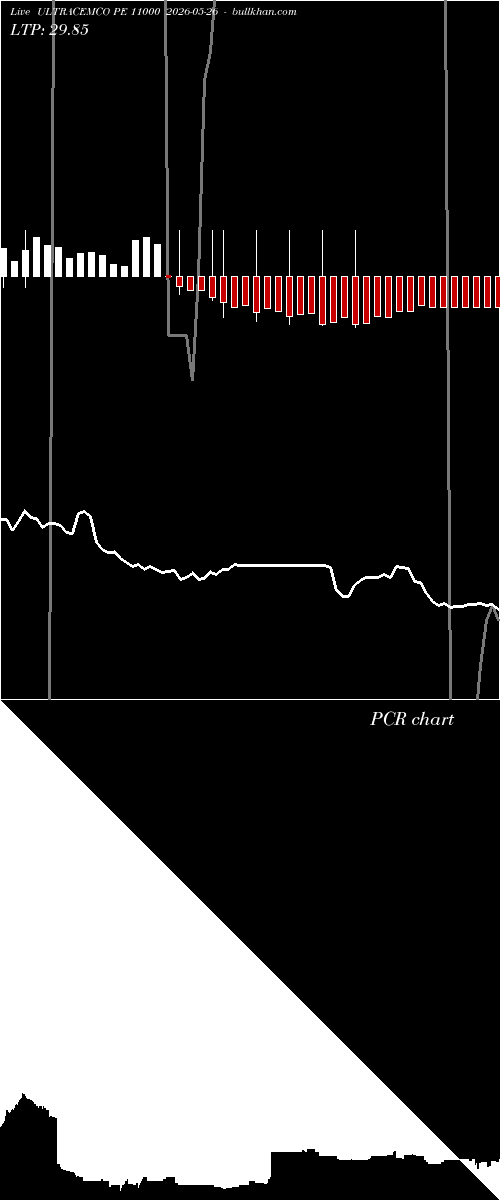  option chart ULTRACEMCO PE 11000 2026-05-26 