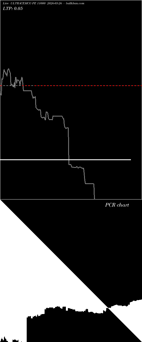  option chart ULTRACEMCO PE 11000 2026-05-26 