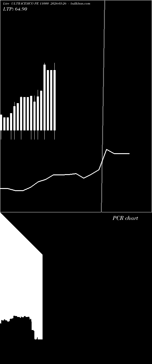  option chart ULTRACEMCO PE 11000 2026-05-26 
