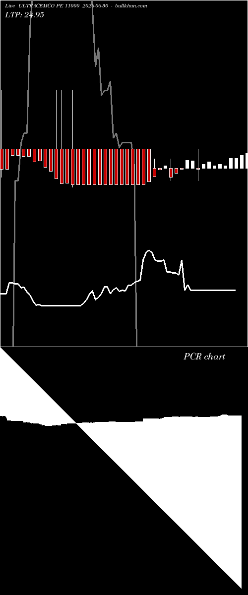  option chart ULTRACEMCO PE 11000 2026-06-30 
