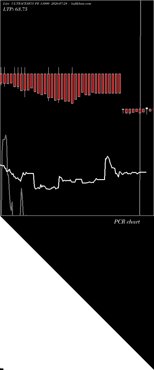  option chart ULTRACEMCO PE 11000 2026-07-28 