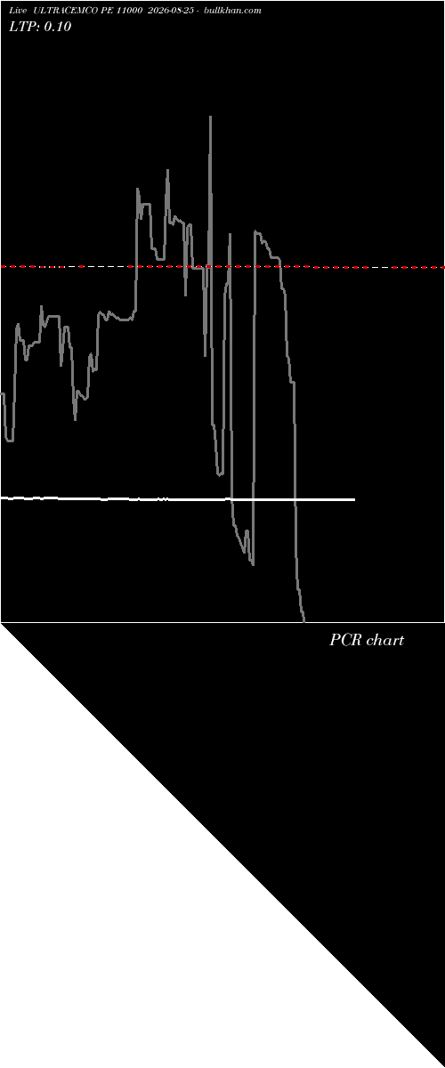  option chart ULTRACEMCO PE 11000 2026-08-25 