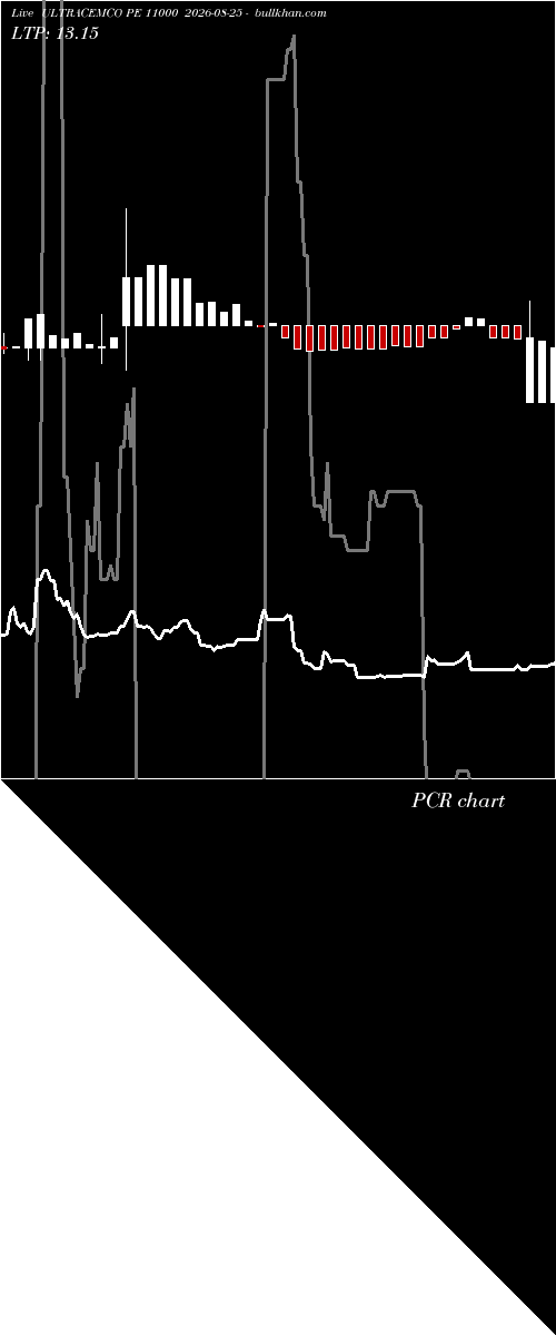  option chart ULTRACEMCO PE 11000 2026-08-25 