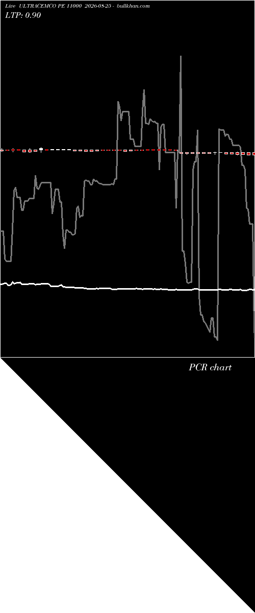  option chart ULTRACEMCO PE 11000 2026-08-25 