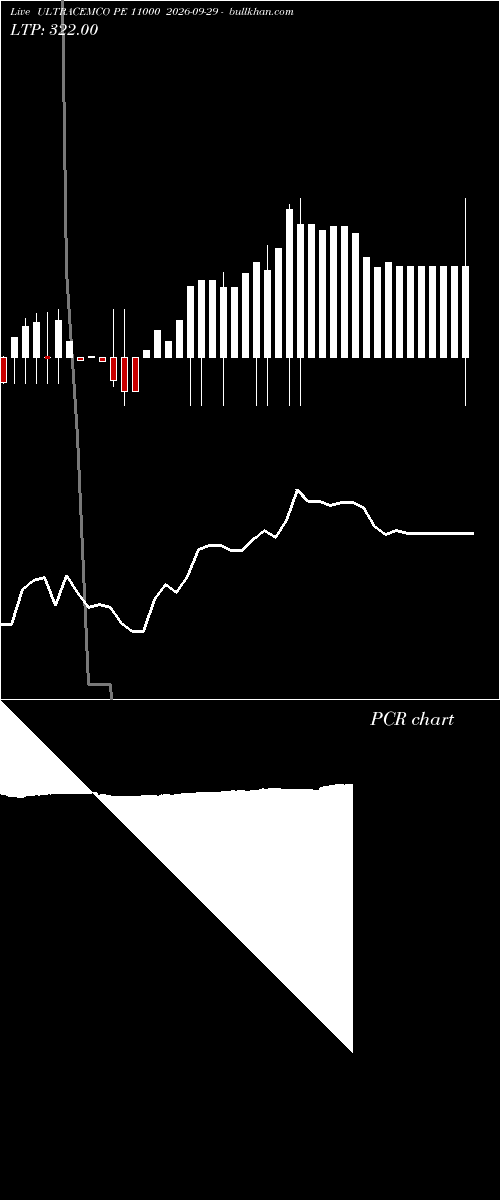  option chart ULTRACEMCO PE 11000 2026-09-29 