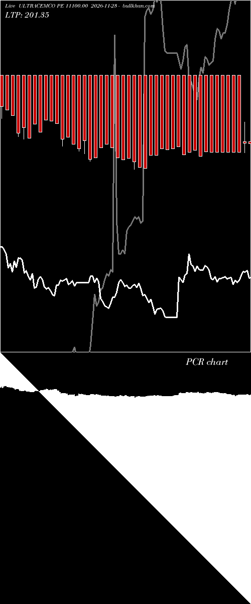  option chart ULTRACEMCO PE 11100.00 2026-11-23 
