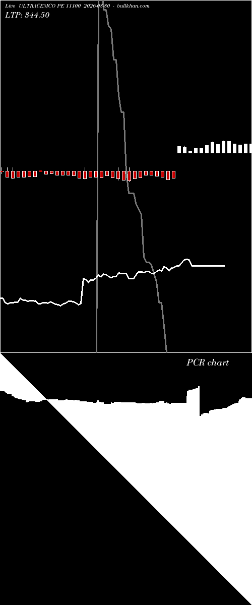  option chart ULTRACEMCO PE 11100 2026-03-30 