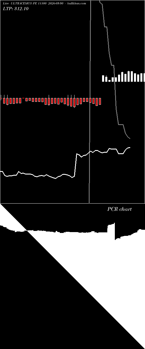  option chart ULTRACEMCO PE 11100 2026-03-30 