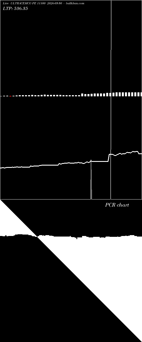  option chart ULTRACEMCO PE 11100 2026-03-30 