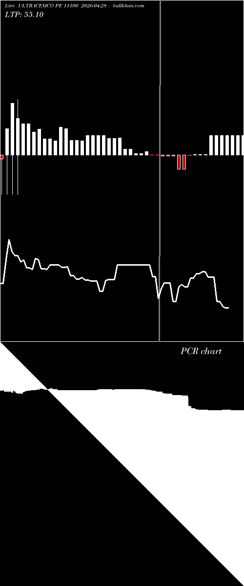  option chart ULTRACEMCO PE 11100 2026-04-28 