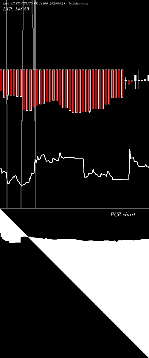  option chart ULTRACEMCO PE 11100 2026-04-28 