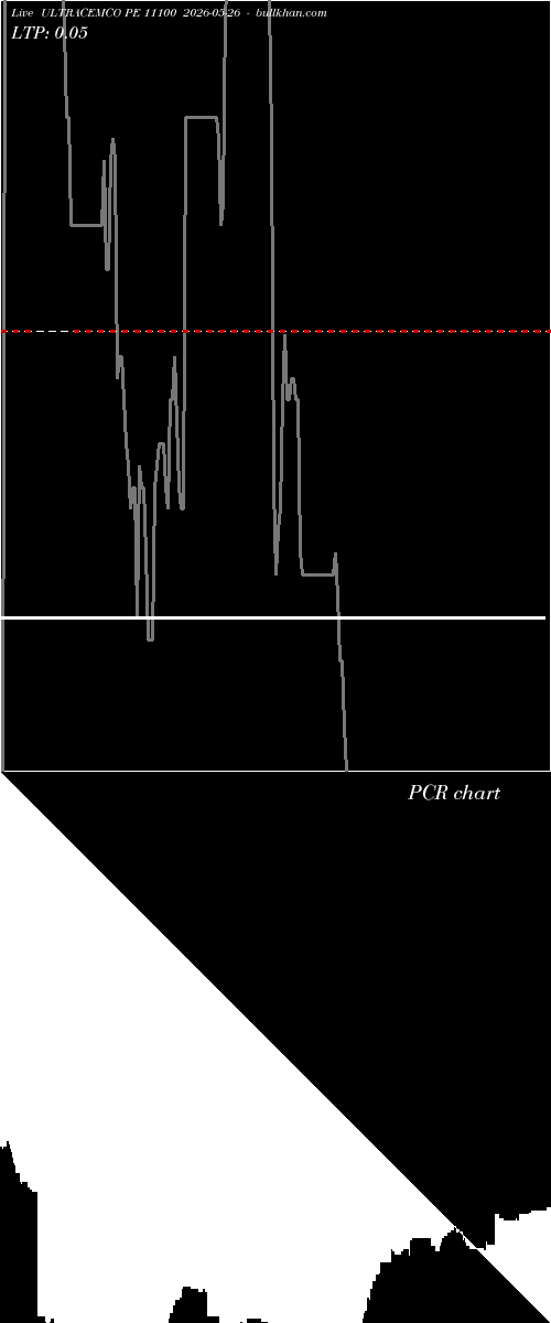  option chart ULTRACEMCO PE 11100 2026-05-26 