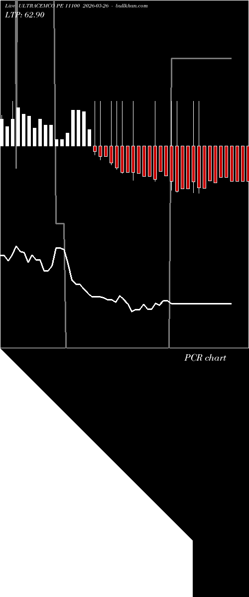  option chart ULTRACEMCO PE 11100 2026-05-26 