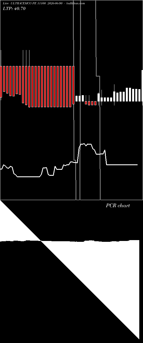  option chart ULTRACEMCO PE 11100 2026-06-30 