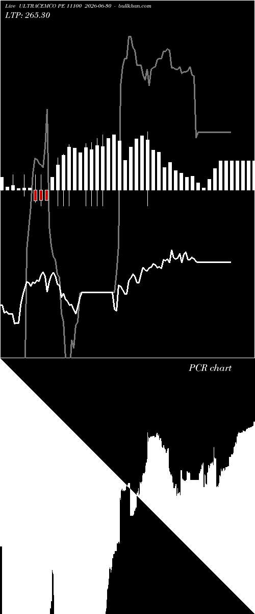  option chart ULTRACEMCO PE 11100 2026-06-30 
