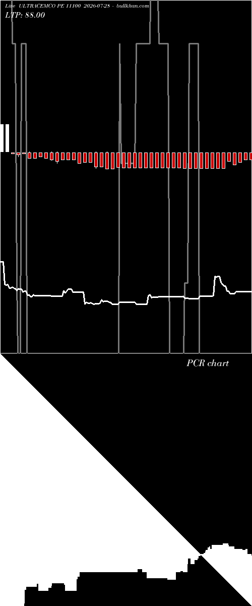  option chart ULTRACEMCO PE 11100 2026-07-28 