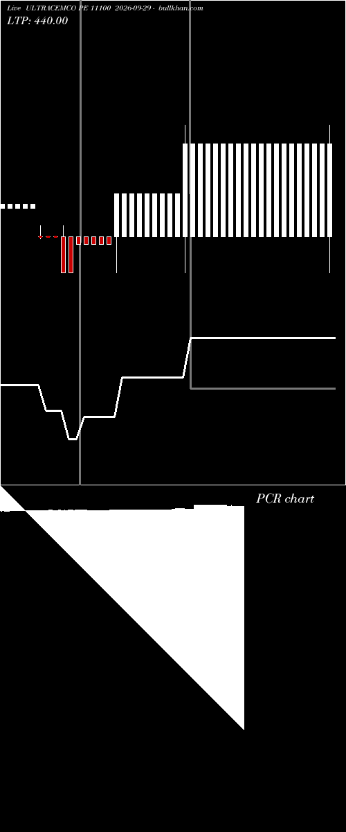  option chart ULTRACEMCO PE 11100 2026-09-29 