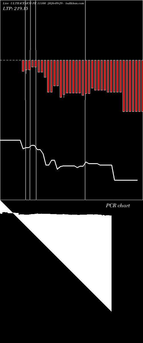  option chart ULTRACEMCO PE 11100 2026-09-29 